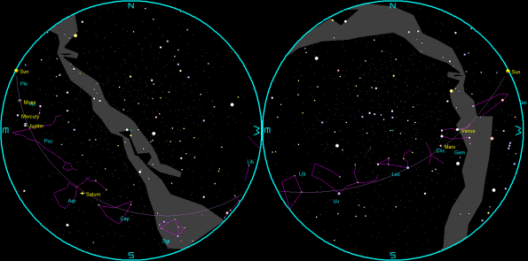 Planets and the Moon on a single night