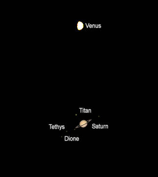 Telescopic views of Venus and Saturn