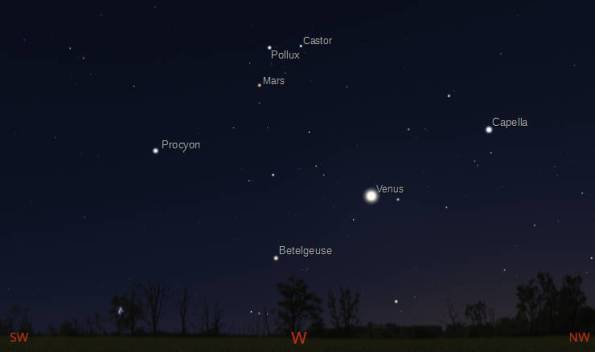 Venus and Mars among the setting winter stars