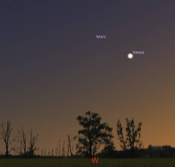 Venus and Mars in the evening