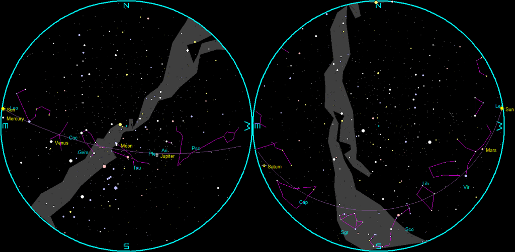 The naked-eye planets and the Moon at sunset and sunrise on a single night