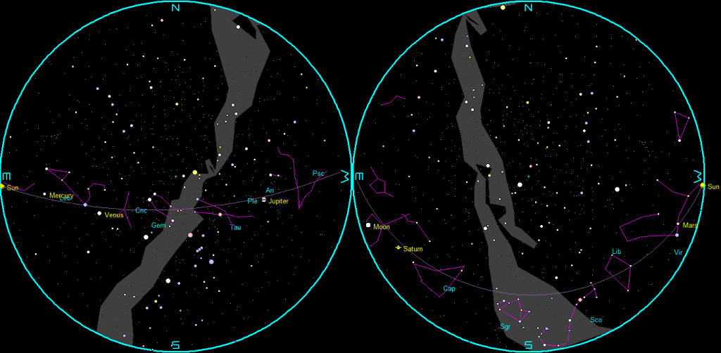 The naked-eye planets and the Moon at sunset and sunrise on a single night