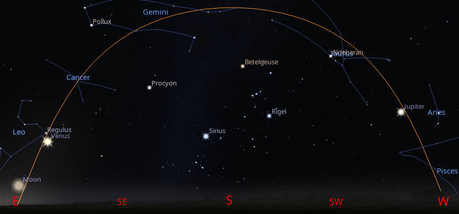 Venus and Jupiter, with the constellations of the Zodiac