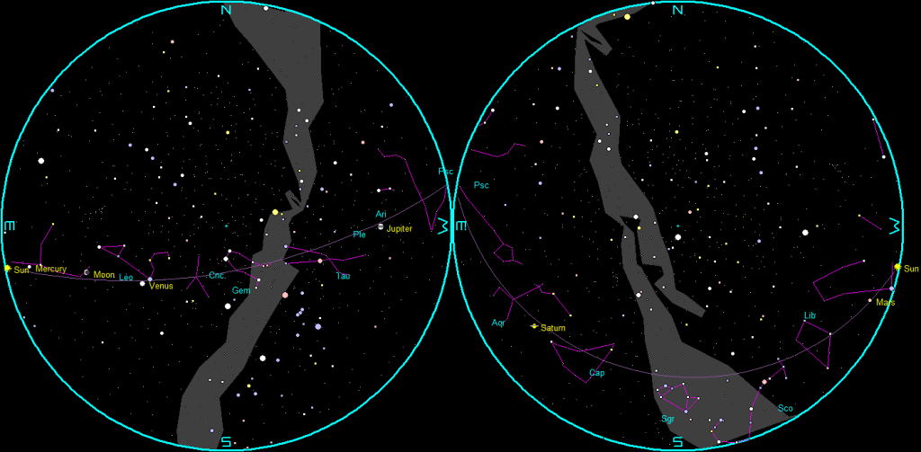 The naked-eye planets and the Moon at sunset and sunrise