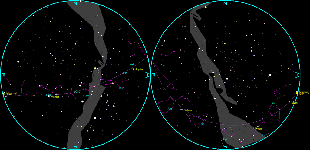The naked-eye planets and the Moon at sunset and sunrise on a single night, starting with sunset on the right on October 18, 2023. The night ends on the left with sunrise on the 19th