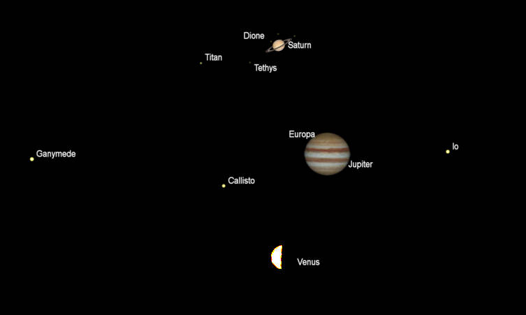 Telescopic Saturn, Jupiter and Venus