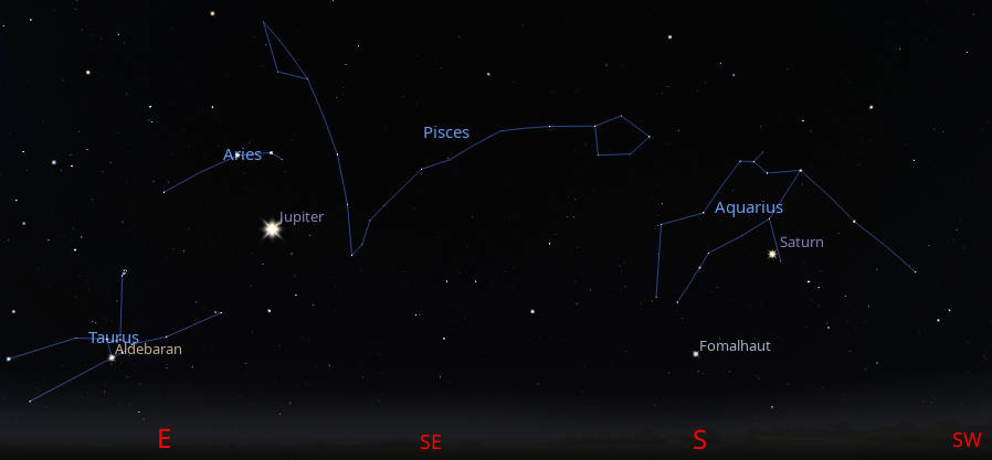 The only naked-eye planets visible in the evening are Jupiter and Saturn 