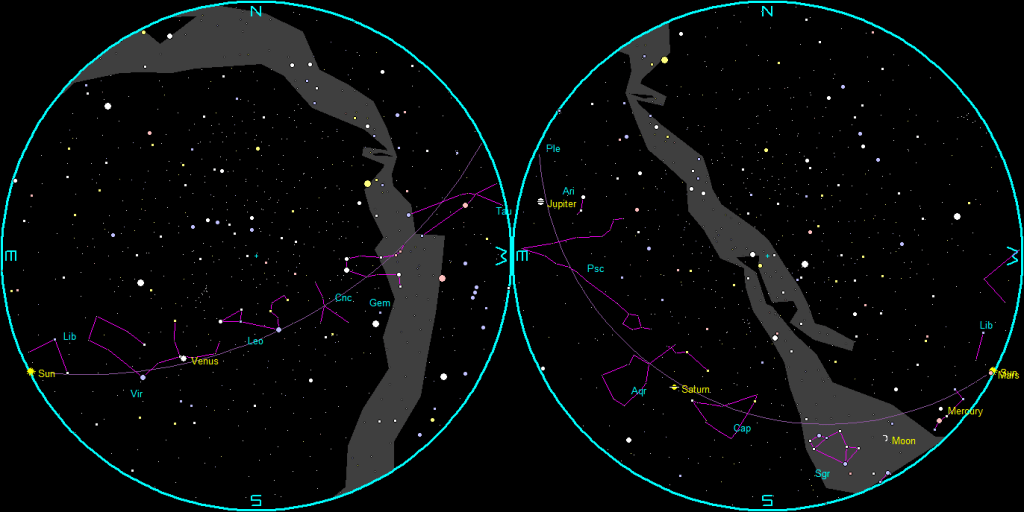 The naked-eye planets and the Moon at sunset and sunrise on a single night