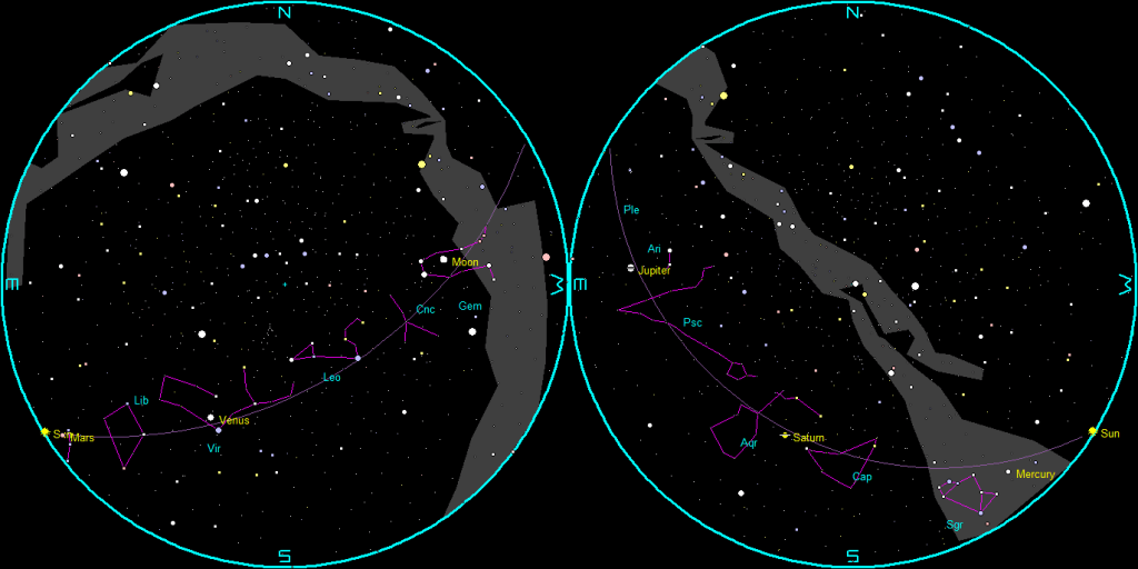 The naked-eye planets and the Moon at sunset and sunrise