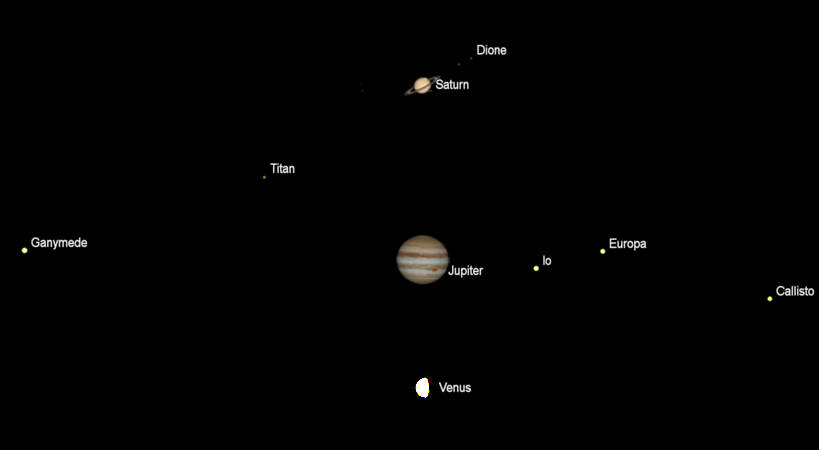 Telescopic Saturn, Jupiter and Venus
