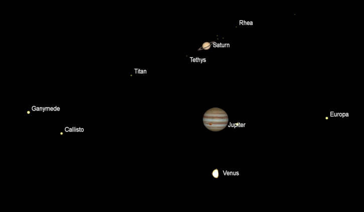Telescopic Saturn, Jupiter and Venus