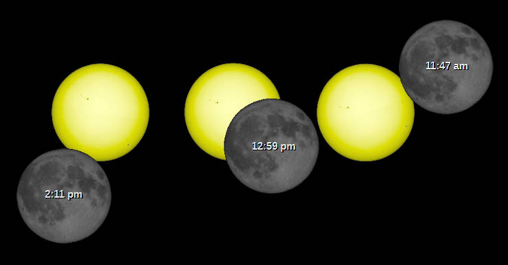 The partial solar eclipse of October 14, 2023 as it might have appeared from the Grand Traverse Region if it had been clear