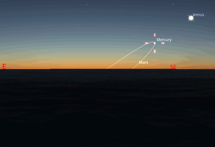 Venus, Mercury and Mars at 7:30 this morning