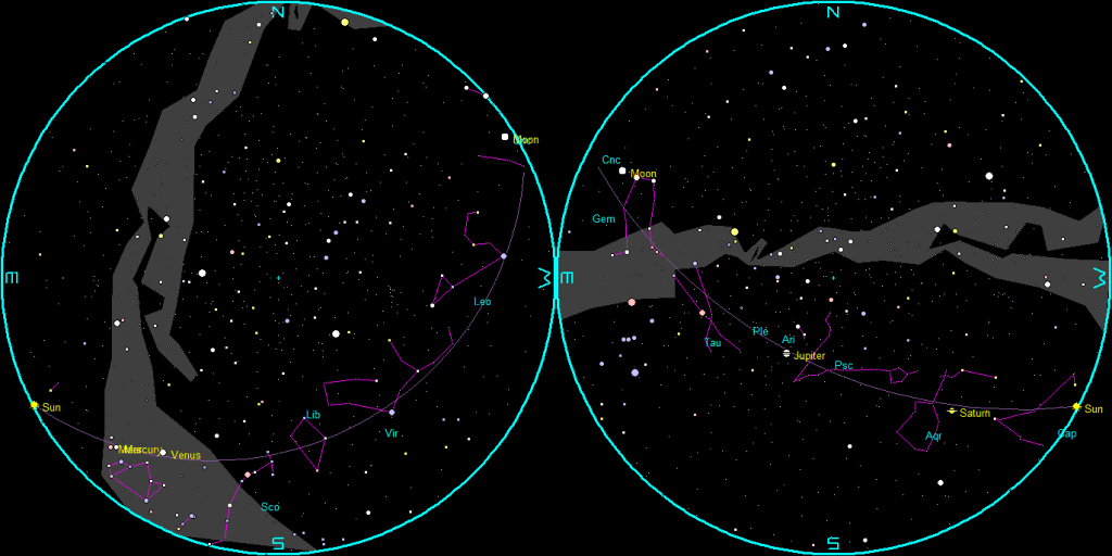 The naked-eye planets and the Moon at sunset and sunrise on a single night
