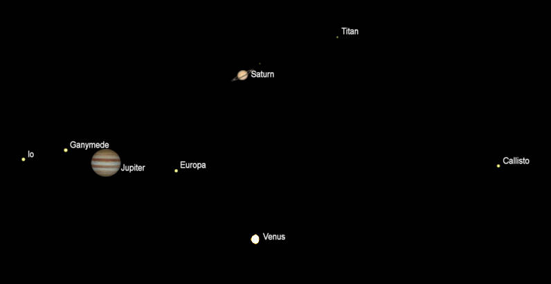 Telescopic Saturn, Jupiter and Venus (north up) as they would be seen in a small telescope, with the same magnification. At 7 pm January 24, 2024, for Saturn and Jupiter, and 7:30 am on the 25th, for Venus. Apparent diameters: Saturn 15.74″, its rings 36.66″; Jupiter 40.61″; and Venus 12.58″, 84.2% illuminated. Mercury appears too small to be shown here, but its apparent diameter is 5.52″ and is 82.5% illuminated. Jupiter's moon Ganymede will be eclipsed by Jupiter's shadow and disappear at 7:10 pm, and will emerge from the shadow at 8:53 pm. The ” symbol means seconds of arc (1/3600th of a degree). Click or tap on the image to enlarge it. Created using Cartes du Ciel (Sky Charts) and GIMP.