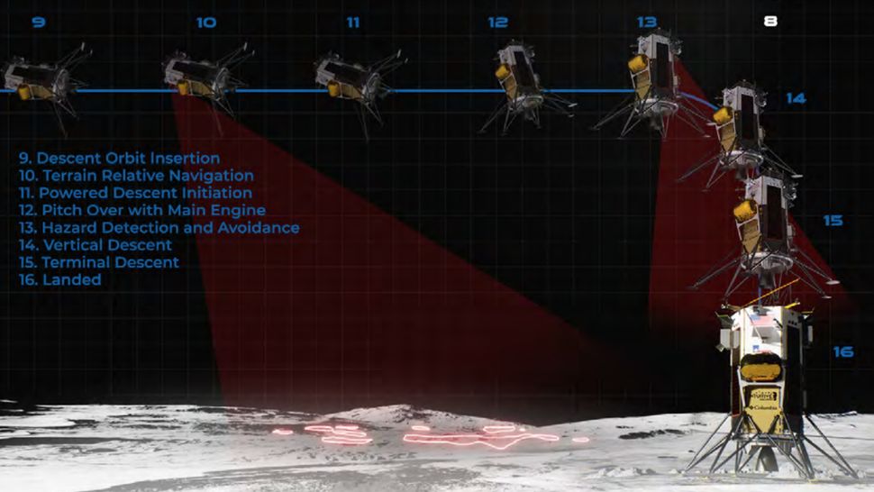 Landing sequence of the Odysseus Lander