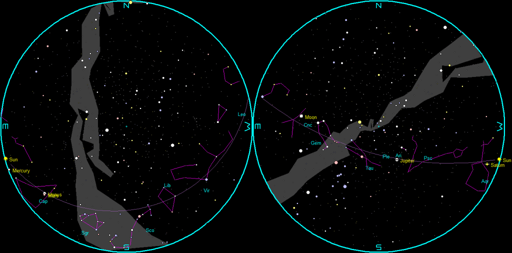 The naked-eye planets and the Moon at sunset and sunrise on a single night