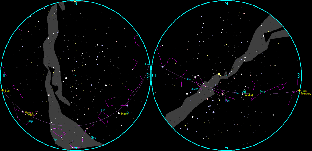 The naked-eye planets and the Moon at sunset and sunrise on a single night