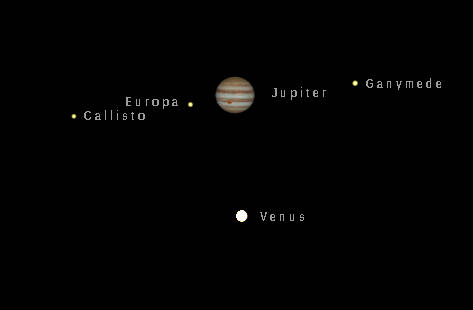 Telescopic Jupiter and Venus