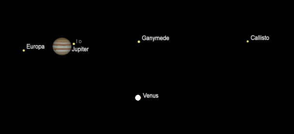 Telescopic Jupiter and Venus