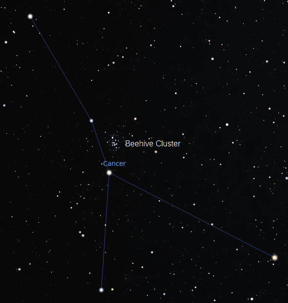 Beehive Cluster finder