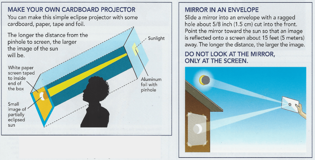 "Pinhole" viewing techniques
