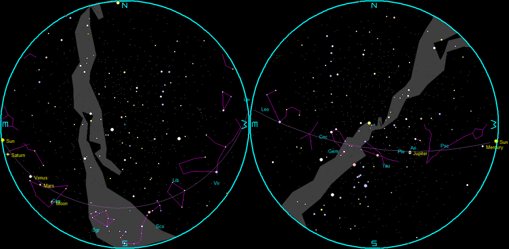The naked-eye planets and the Moon at sunset and sunrise on a single night