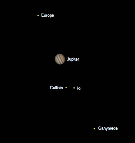 Jupiter as it might appear in a telescope