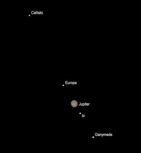 Jupiter and moons at 8 pm