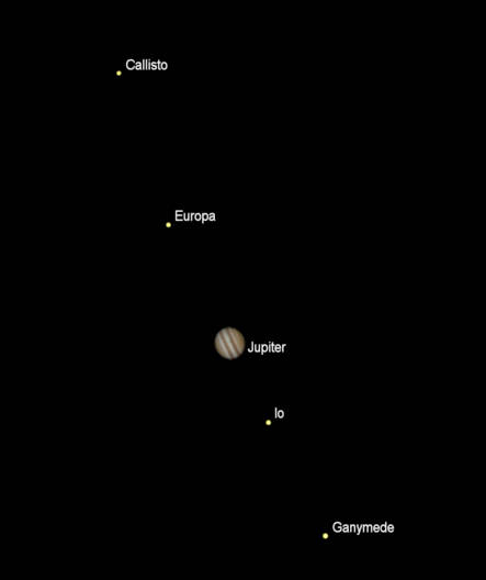 Jupiter and its moons tonight