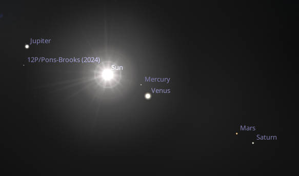 The five naked eye planets and Comet Pons-Brooks are located near the Sun