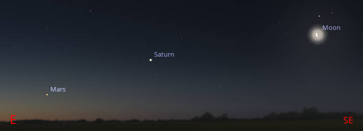 The Moon, Saturn and Mars as they might be seen in the east to southeastern sky about 5:30 tomorrow morning