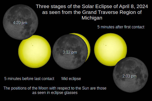 Three stages of the solar eclipse