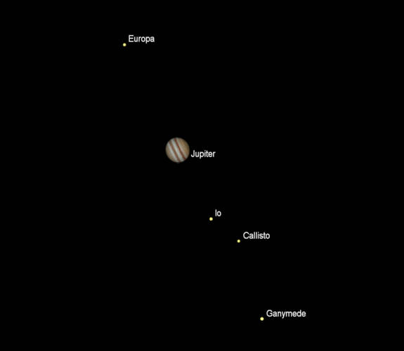 Jupiter as it might appear in a telescope