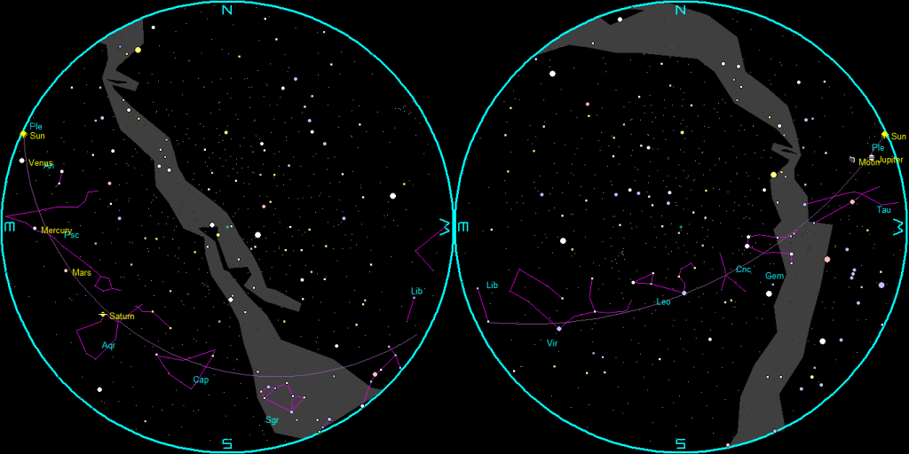 The naked-eye planets and the Moon at sunset and sunrise on a single night