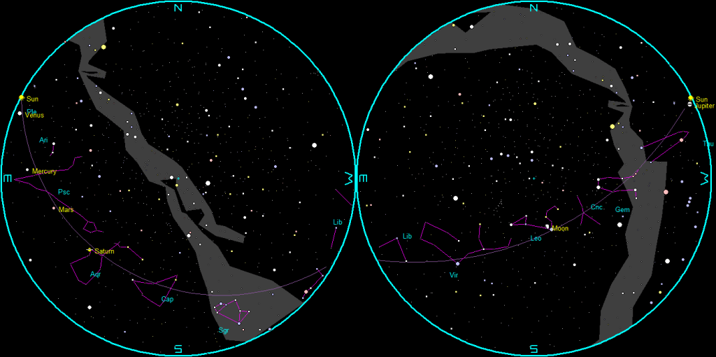 The naked-eye planets and the Moon at sunset and sunrise on a single night