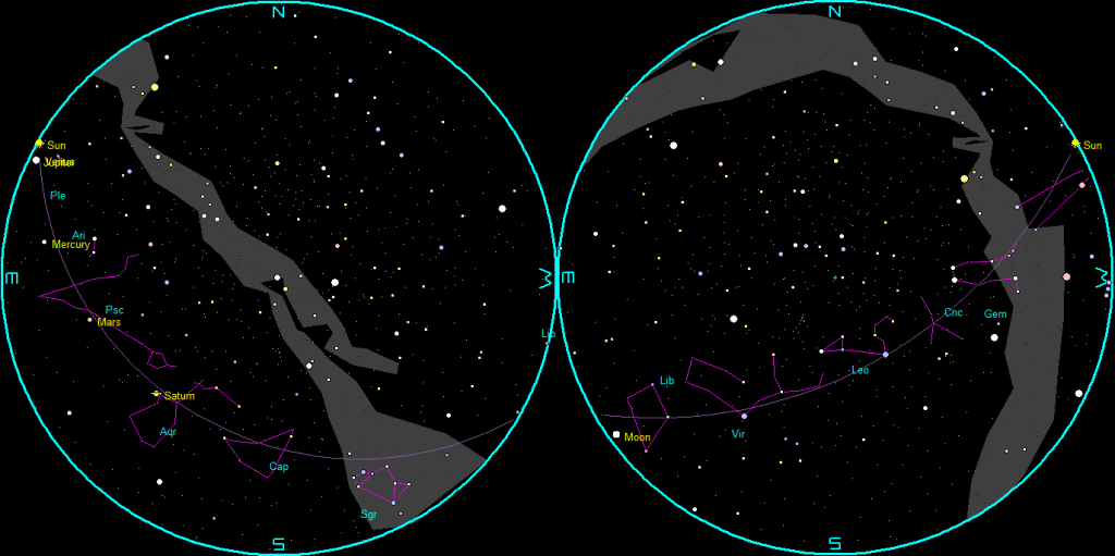 The naked-eye planets and the Moon at sunset and sunrise on a single night, starting with sunset on the right tonight, May 22nd 2024. The night ends on the left with sunrise tomorrow morning on the 23rd.
