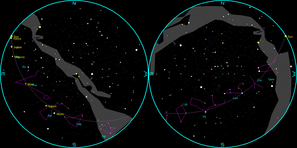 The naked-eye planets and the Moon at sunset and sunrise on a single night
