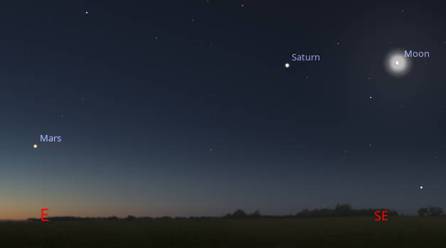 Saturn, Mars and the Moon as they might be seen low in the southeastern horizon at 5 AM