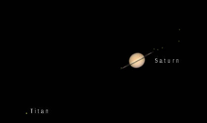 The planet Saturn and its satellite Titan as might be seen in the telescope