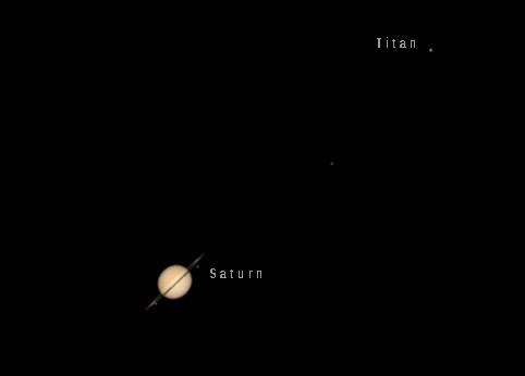 The planet Saturn and its satellite Titan as might be seen in the telescope