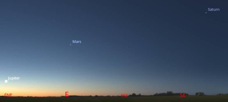Saturn, Mars and Jupiter as they might be seen low in the east and southeastern sky about 45 minutes before sunrise, tomorrow morning