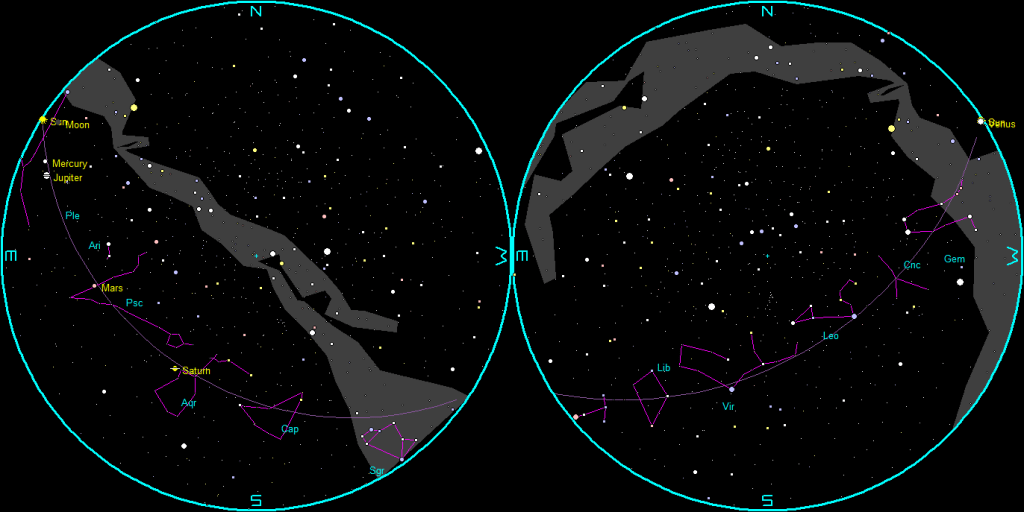 The naked-eye planets and the Moon at sunset and sunrise on a single night