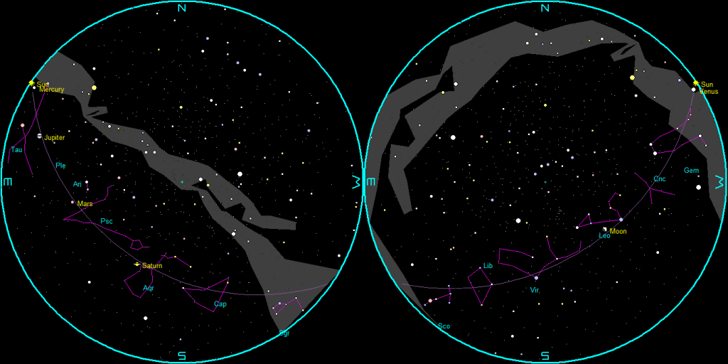 The naked-eye planets and the Moon at sunset and sunrise on a single night