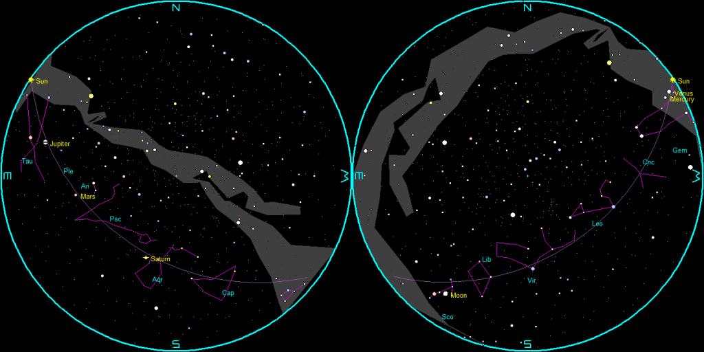 Telescopic Saturn and Jupiter