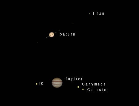 Telescopic Saturn and Jupiter