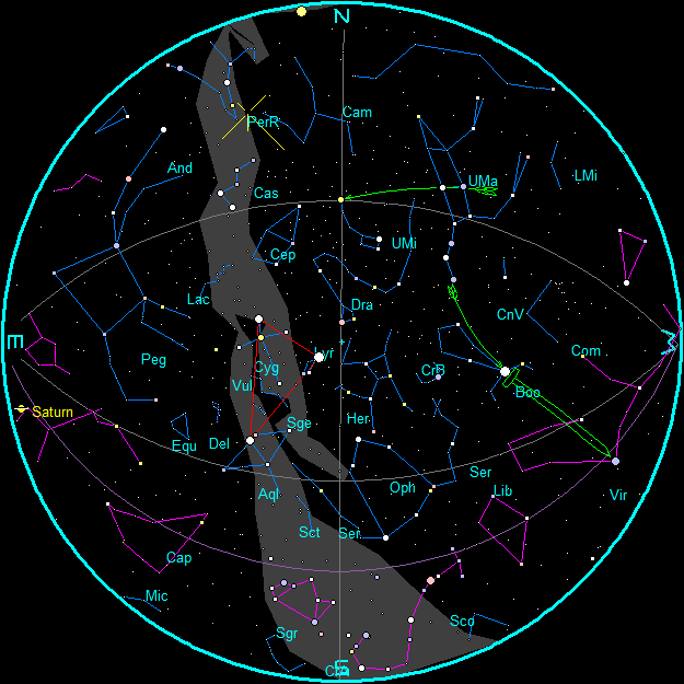 August Evening Star Chart