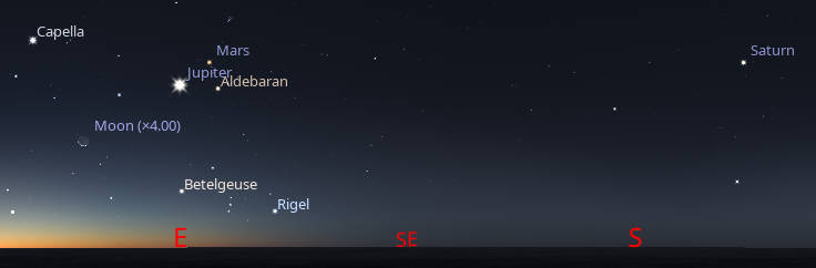 At 5:30 AM tomorrow morning, August 1st, 2024, the planets Jupiter and Mars are seen along with the bright stars of winter rising in the east