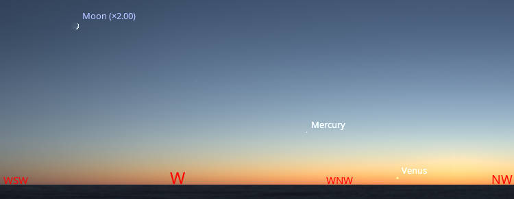 This is an ephemeris of the Sun Moon and naked eye planet positions for today and tomorrow, July 3rd and 4th 2024. Some of the columns are self-explanatory, others not. The transit column is the time that the body crosses the meridian and is due south. Elong, for elongation, is the angle between the Sun and that body. RA is right ascension, which is the object’s east-west position on the celestial sphere. Dec is declination which is the north-south position of the object on the celestial sphere. The time of the positions is 8 pm EDT, (0 hr UT the next date). R is the distance of that object from the Sun in astronomical units. An astronomical unit is about 93 million miles or 150 million kilometers. And Delta is the distance of that object from the Earth, also in astronomical units. I omit the ‘m’ in am and pm for compactness. The data was generated using my LookingUp for DOS app and displayed by my Ephemeris Helper app.