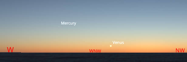 Venus and Mercury as they might appear about 30 minutes after sunset